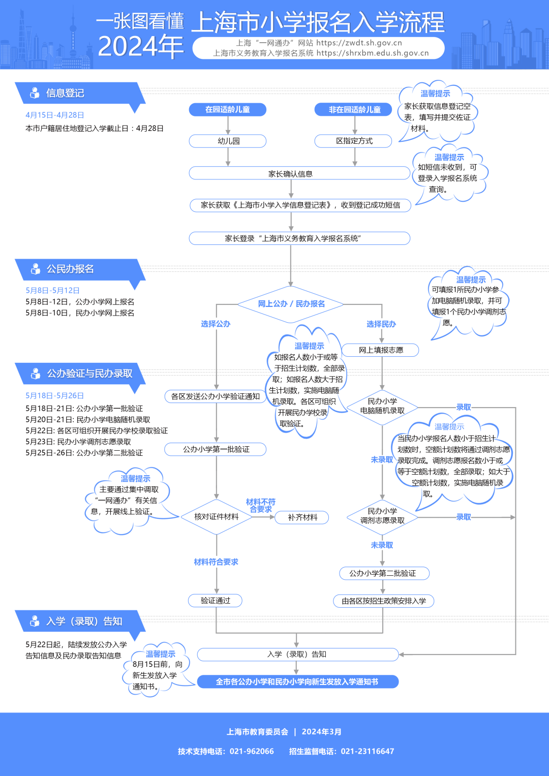 2024年168体育上海市义务教育阶段学校招生入学实施意见发布(图1) 2024年168体育上海市义务教育阶段学校招生入学实施意见发布(图1)