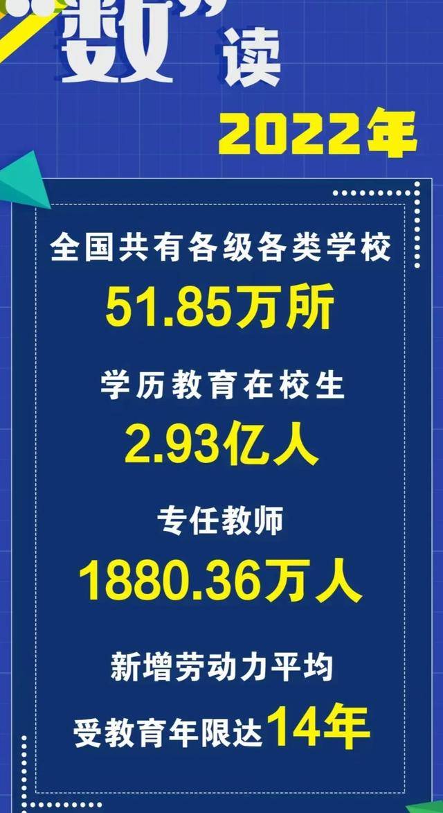 六万亿教育经费为什么家长花的费用也越来越高?钱到底花哪了?168体育(图2) 六万亿教育经费为什么家长花的费用也越来越高?钱到底花哪了?168体育(图2)
