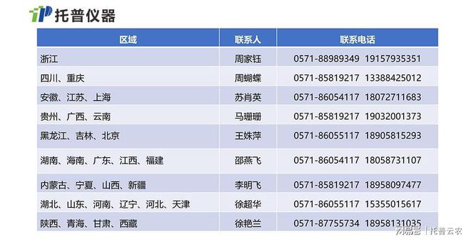 科研教学数字化168体育推动大规模设备更新行动(图1) 科研教学数字化168体育推动大规模设备更新行动(图1)