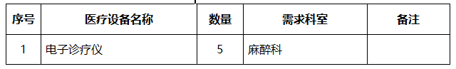 重庆大学附属涪陵医院医疗设备院内采购竞争性洽谈168体育公告(2024年采购信息发布011号)(图1) 重庆大学附属涪陵医院医疗设备院内采购竞争性洽谈168体育公告(2024年采购信息发布011号)(图1)