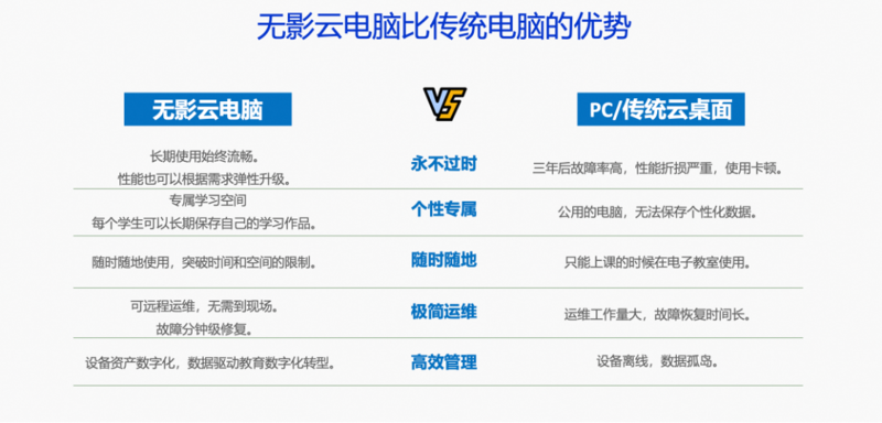 阿里云无影获2024全球教育科技突破奖“K12教育年度杰出应用奖”(图2)