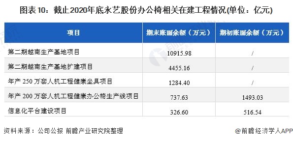 干货!2022年中国办公椅行业龙头企业分析——永艺股份:非自有品牌业务占比居多(图10) 干货!2022年中国办公椅行业龙头企业分析——永艺股份:非自有品牌业务占比居多(图10)